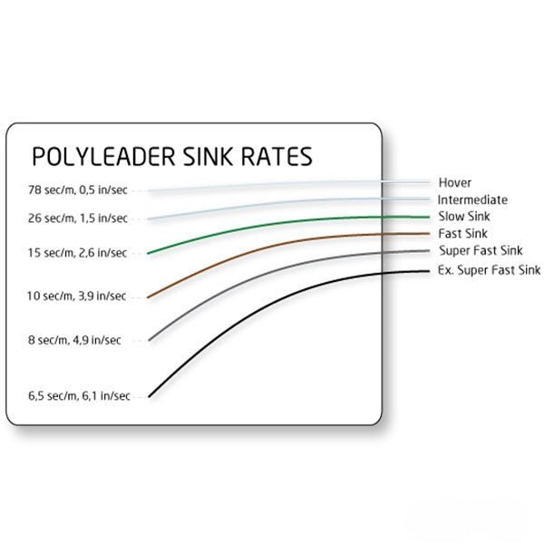 MountainRiver - Polyleader Bass/Pike 4ft | 120cm